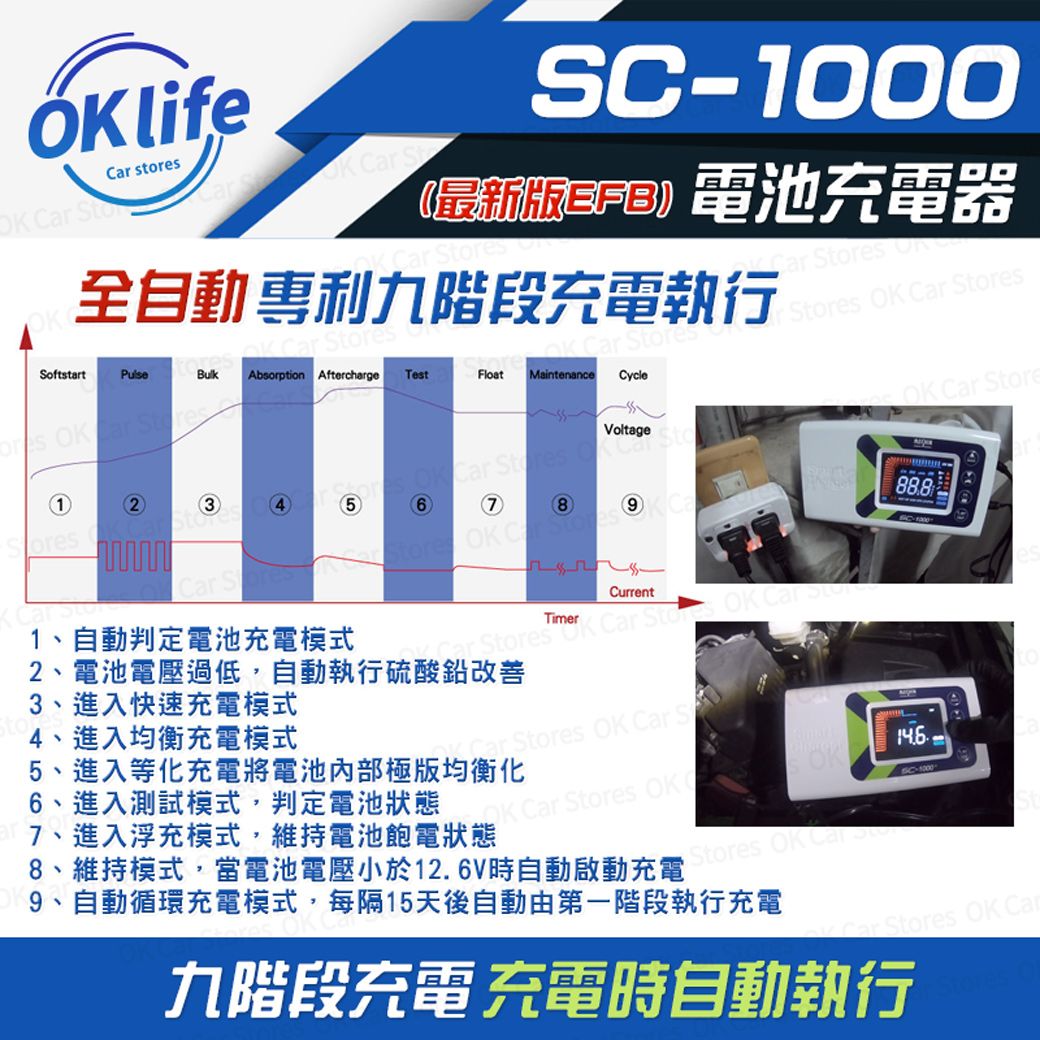 stres    orSC-000(最新電池充電器全自動 專利九階段充電執行 Softstart  StoresBulk Absorption Aftercharge TestFloat Maintenance   StoresCycleVoltageCar S1自動判定電池充電模式TimerCurrentar Stores  Car St2、電池電壓過低,自動執行硫酸鉛改善3、進入快速充電模式4、進入均衡充電模式 Stores OK  o5、進入等化充電將電池內部極版均衡化6、進入測試模式,判定電池狀態OK Car Stores OK7、進入浮充模式,維持電池飽電狀態8、維持模式,當電池電壓小於126V時自動啟動充電9、自動循環充電模式,每隔15天後自動由第一階段執行充電Car Stores Stores OK Car StoresOKOK Car Store146.Car Stores OK Car九階段充電 充電時自動執行