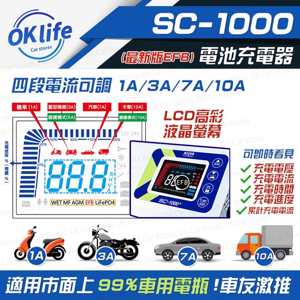 C stores ores     機A重型機車(3A汽車()鋰鐵模式(5A) ()SC-1000(最新) 電池充電器/3A/7A/10A2060%%%00%40%%1  MF  EFB (10A)  Car s  Car Stores鋰鐵模式(10A)12V 24VCarCar Stores    Car CarLCD高彩液晶螢幕WET  AGM SC-1000DSPOKar StoresOK Car StoresOK Car Stores看見 充電電壓充電電流充電時間充電進度*累計充電電流Car Stores OK Car Stores OK Car Stores7AK Car StoreOK Car St適用市面上99%車用電瓶!車友激推