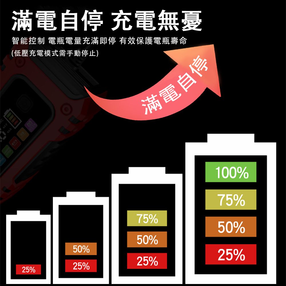 滿電自 充電無憂智能控制 電瓶電量充滿即停 有效保護電瓶壽命(低壓充電模式需手動停止)滿電自停100%75%75%50%50%50%25%25%25%25%