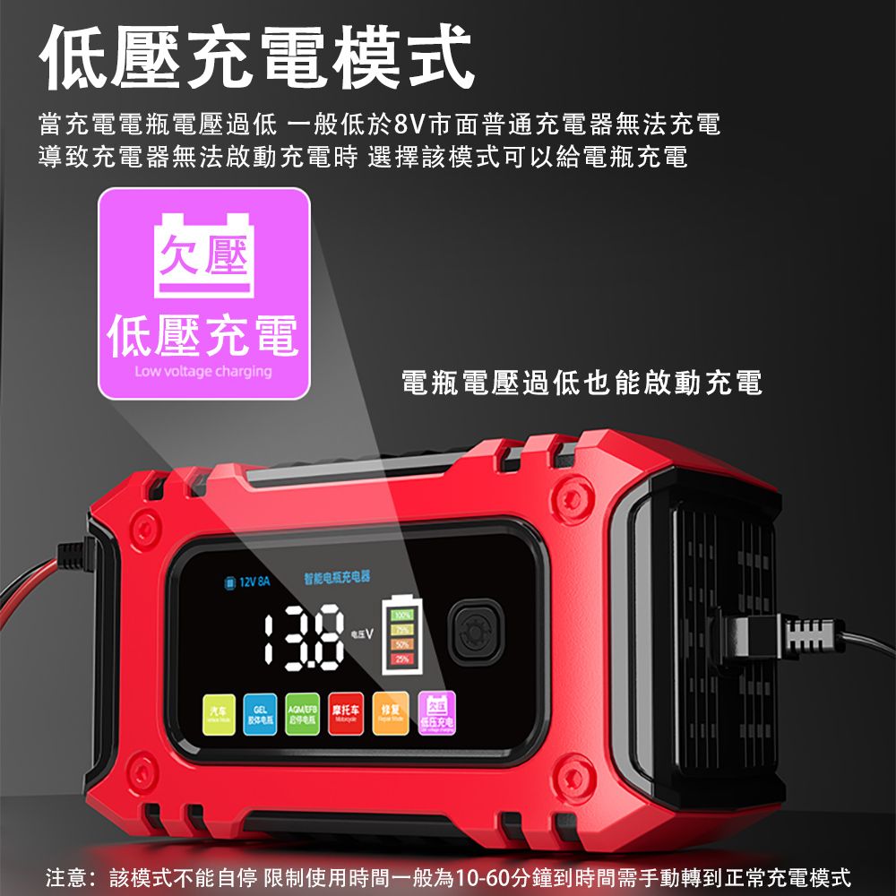 低壓充電模式當充電電瓶電壓過低 一般低於8V市面普通充電器無法充電導致充電器無法啟動充電時 選擇該模式可以給電瓶充電欠壓低壓充電Low voltage charging電瓶電壓過低也能啟動充電12V 8A智能电瓶充电器GEL修复低压充电注意:該模式不能自停 限制使用時間一般為10-60分鐘到時間需手動轉到正常充電模式
