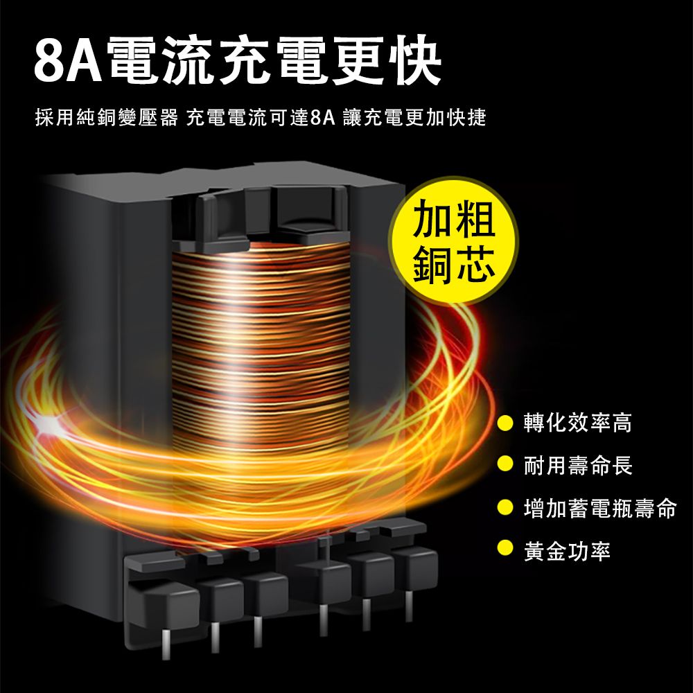 8A電流充電更快採用純銅變壓器 充電電流可達8A 讓充電更加快捷加粗銅芯轉化效率高耐用壽命長增加蓄電瓶壽命黃金功率