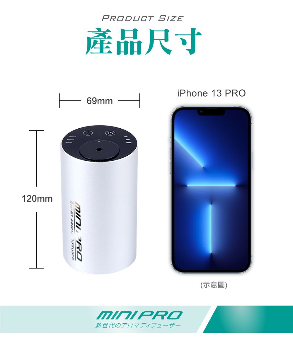 120mmPRODUCT 產品尺寸69mmiPhone 13 PROSMART AROMDIFFUSERMINIPRO新世代のアロマディフューザー(示意圖)