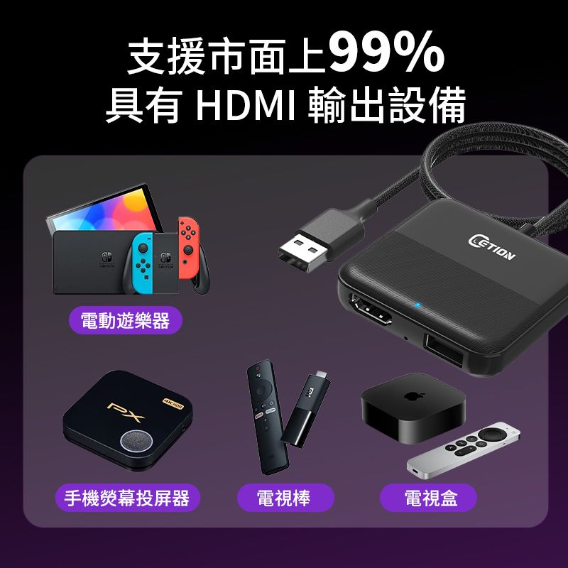 支援市面上99%具有 HDMI 輸出設備電動遊樂器手機器電視棒電視盒