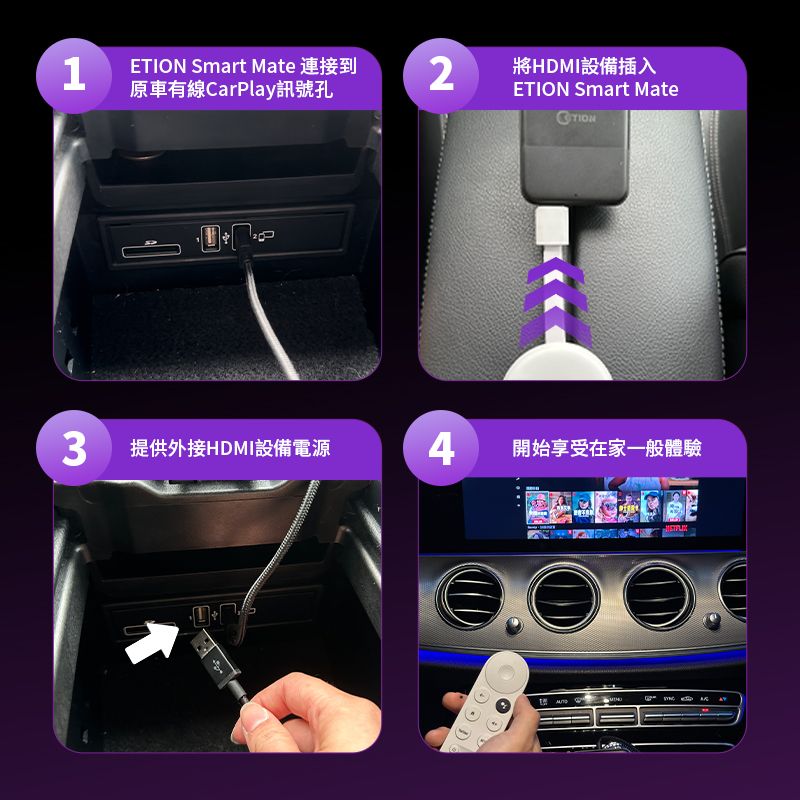 1ETION Smart Mate 連接到2將HDMI設備插入原車有線CarPlay訊號孔ETION Smart Mate3 提供外接HDMI設備電源4開始享受在家一般體驗