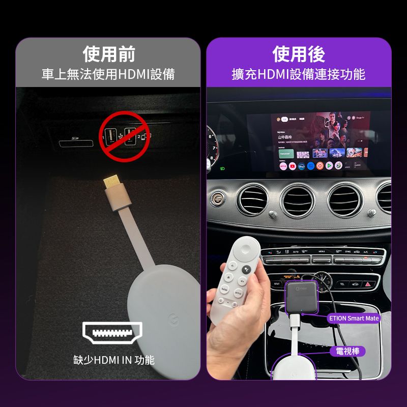 使用前使用後車上無法使用HDMI設備擴充HDMI設備連接功能ETION Smart Mate電視棒缺少HDMI IN 功能