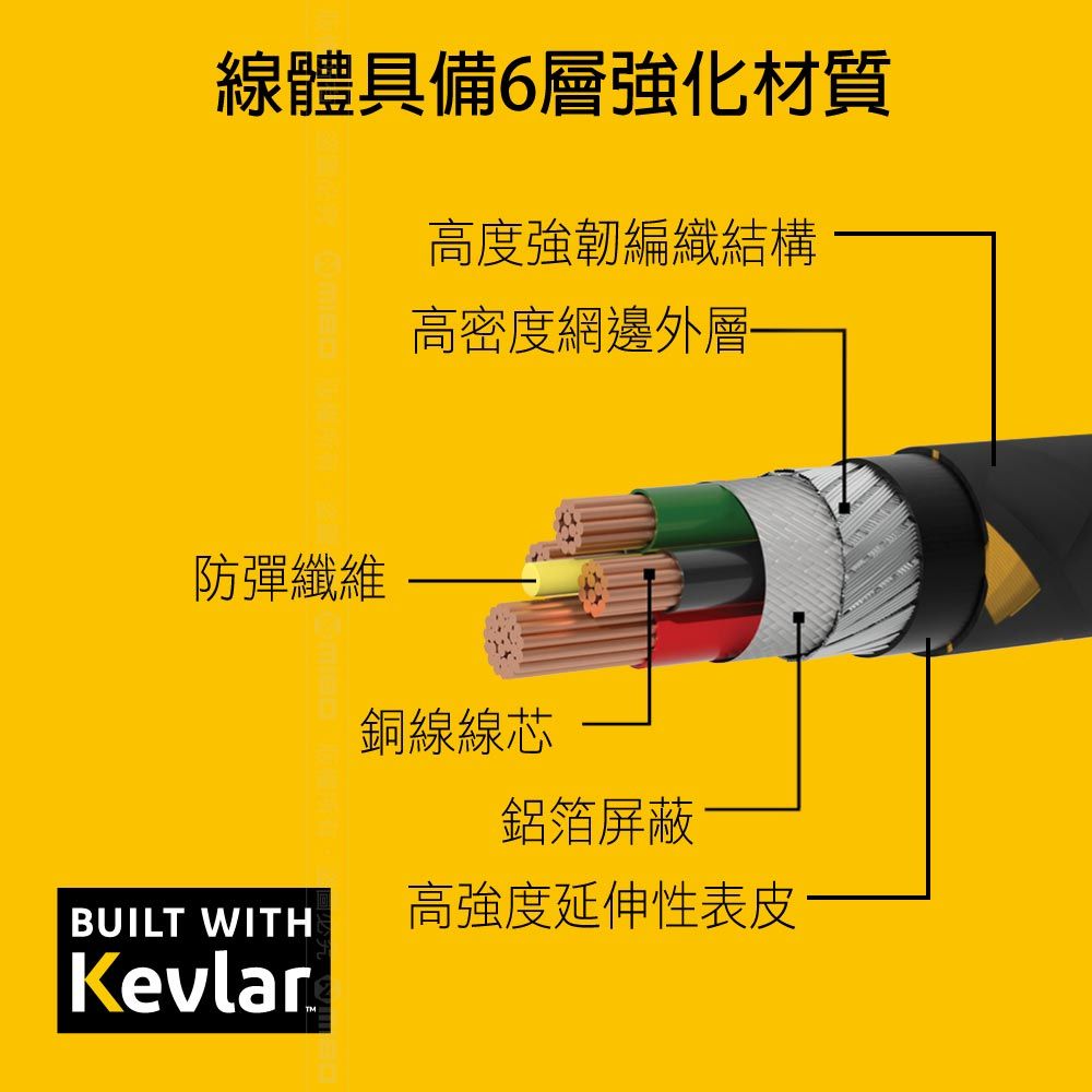 DEWALT 得偉   正反拔插 USB-A to Micro-USB 防彈纖維充電傳輸線 180cm