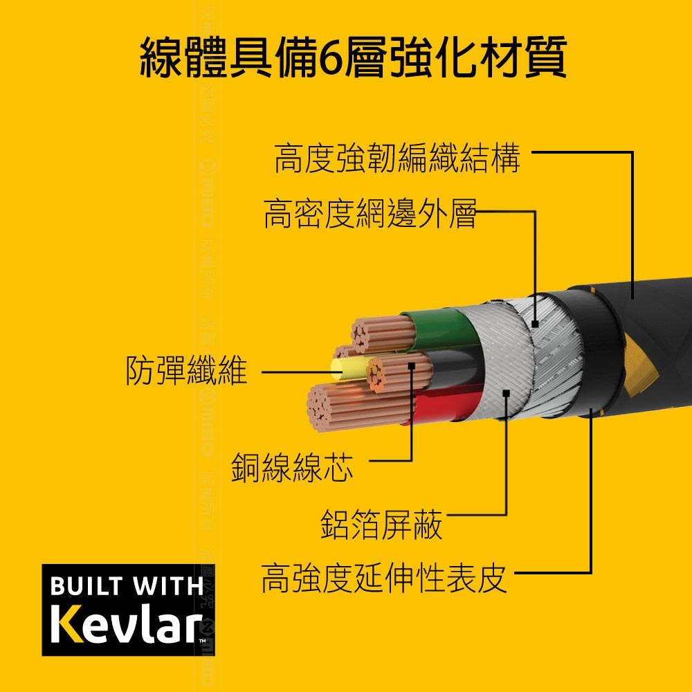 DEWALT 得偉   正反拔插 USB-A to Micro-USB 防彈纖維充電傳輸線 300cm