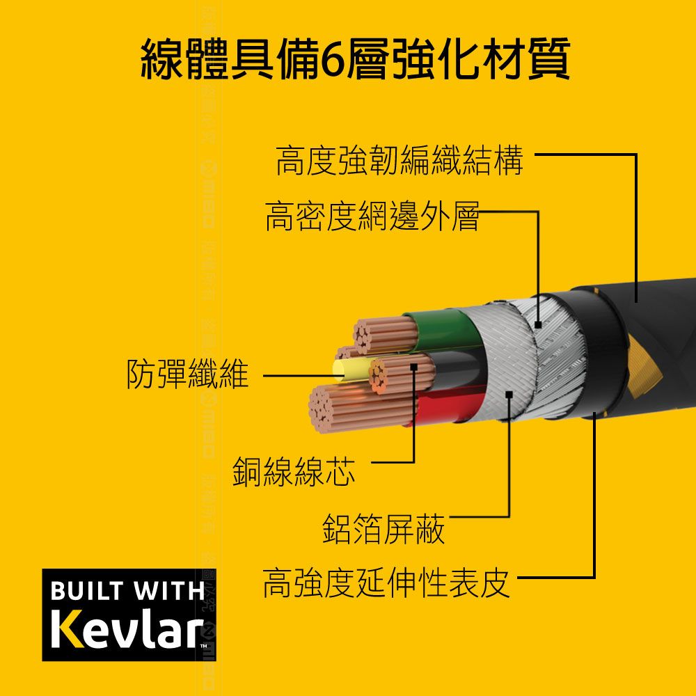 DEWALT 得偉   Lightning+Micro-USB+USB-C 三合一充電傳輸線 1.8M