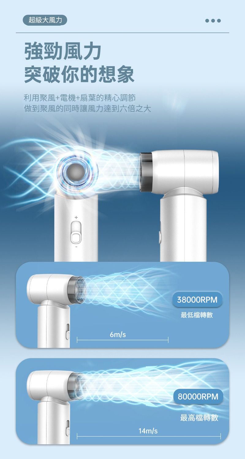 超級大風力強勁風力突破你的想象利用聚風+電機+扇葉的精心調節做到聚風的同時讓風力達到六倍之大6m/s38000RPM最低檔轉數14m/s80000RPM最高檔轉數