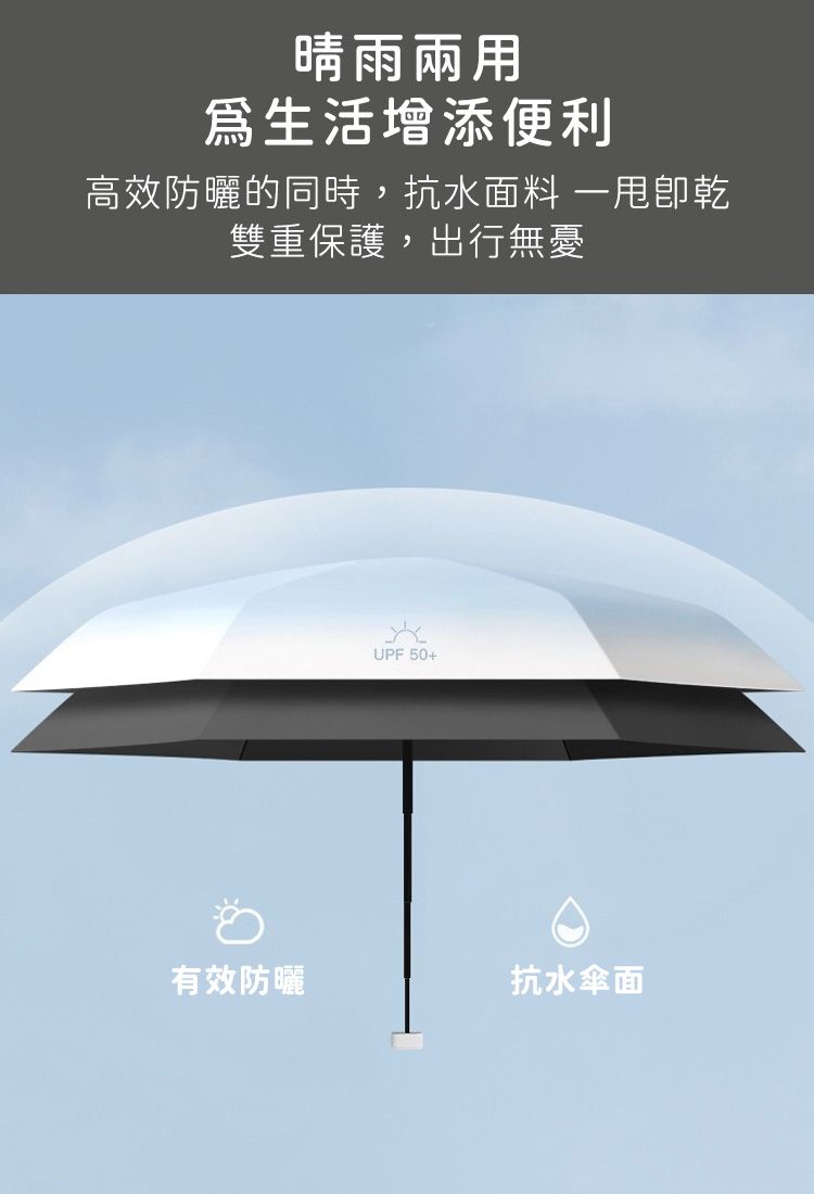 晴雨兩用生活增添便利高效防曬的同時,抗水面料 一甩乾雙重保護,出行無憂有效防曬UPF50+抗水傘面