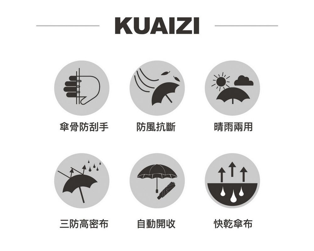 KUAIZI傘骨防刮手防風抗斷晴雨兩用三防高密布自動開收快乾傘布