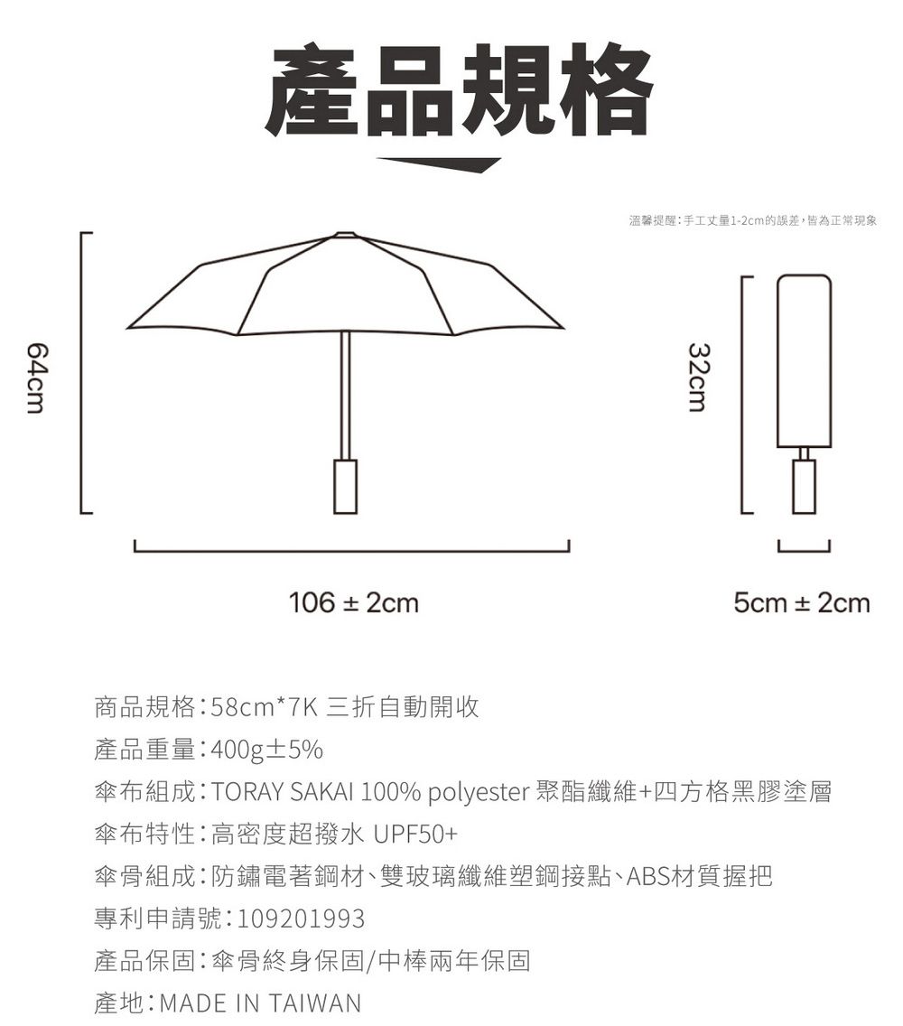 64cm產品規格106±2cm溫馨提醒手工丈量1-2cm的誤差,皆為正常現象商品規格:58cm*7K 三折自動開收32cm5cm±2cm產品重量:400g±5%傘布組成:TORAY SAKAI 100% polyester 聚酯纖維+四方格黑膠塗層傘布特性:高密度超撥水 UPF50+傘骨組成:防鏽電著鋼材雙玻璃纖維塑鋼接點、ABS材質握把專利申請號:109201993產品保固:傘骨終身保固/中棒兩年保固產地:MADE IN TAIWAN