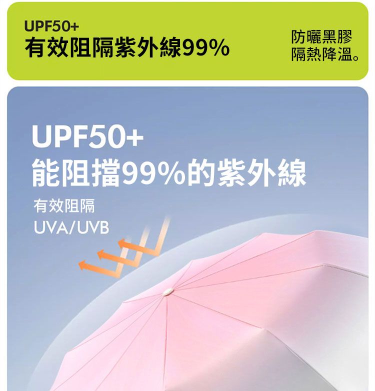 UPF50+有效阻隔紫外線99%防曬黑膠隔熱降溫。UPF50+能阻擋99%的紫外線有效阻隔UVA/UVB