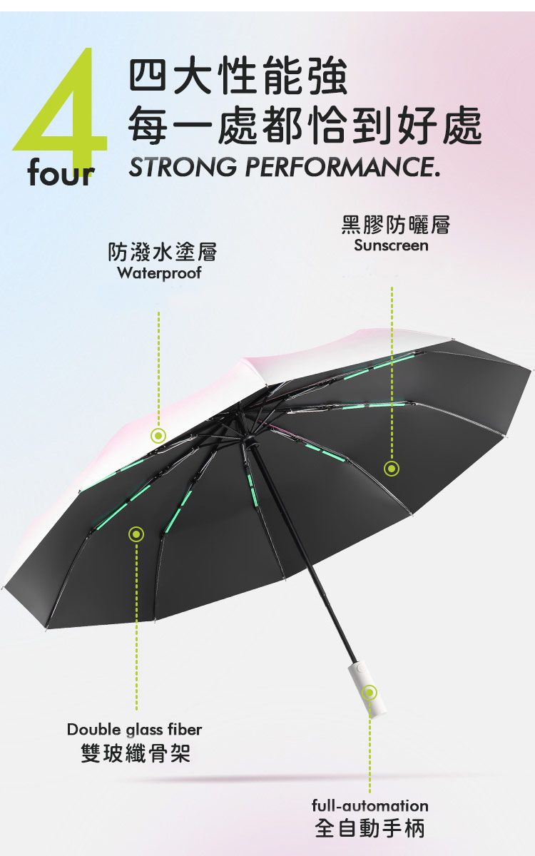 四大性能強每一處都恰到好處four STRONG PERFORMANCE黑膠防曬層防潑水塗層SunscreenWaterproofDouble glass fiber雙玻纖骨架full-automation全自動手柄