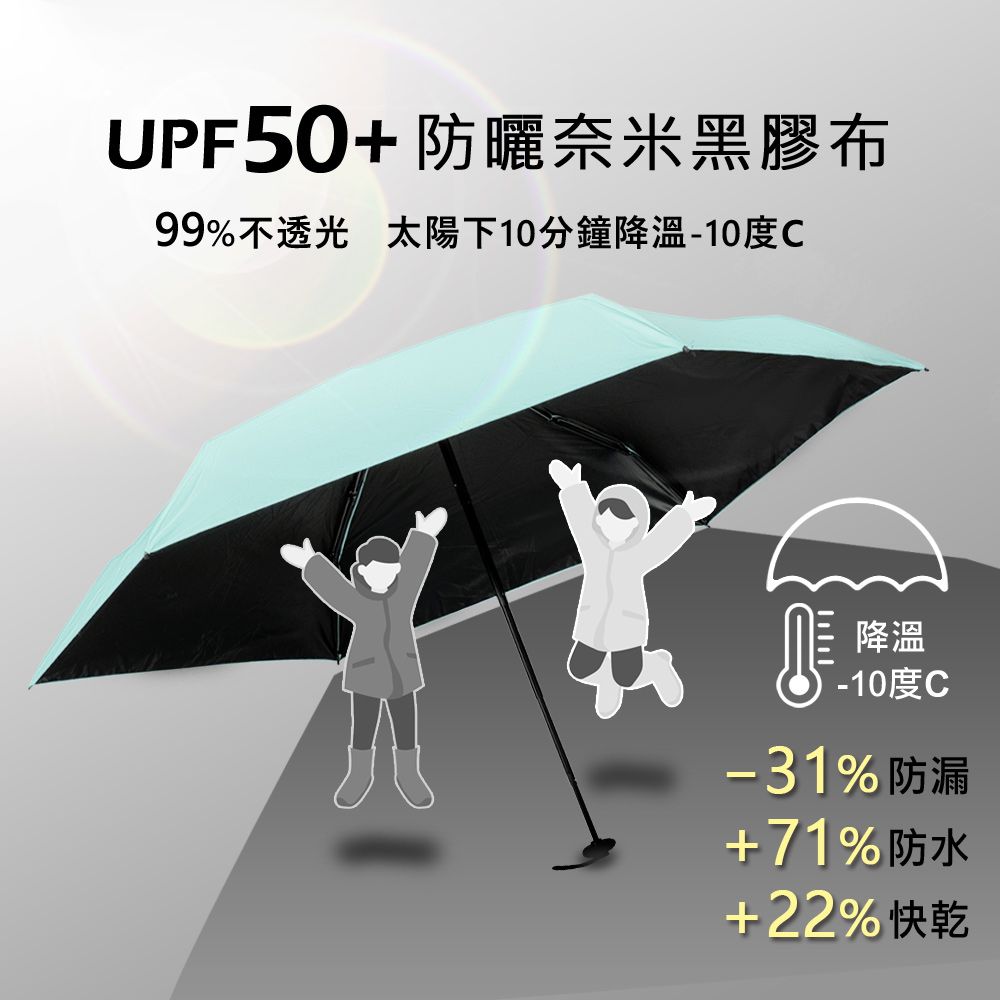 UPF50+防曬奈米黑膠布99%不透光 太陽下10分鐘降溫-10度C降溫-10度C-31%防漏+71%防水+22% 快乾
