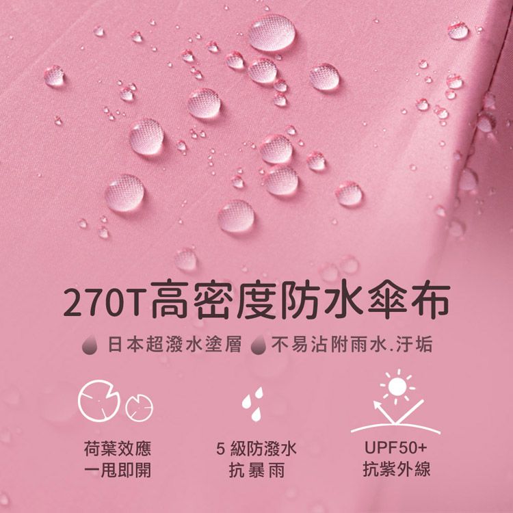 270T高密度防水傘布日本超潑水塗層 不易沾附雨水.汙垢荷葉效應5級防潑水UPF50+即開抗暴雨抗紫外線