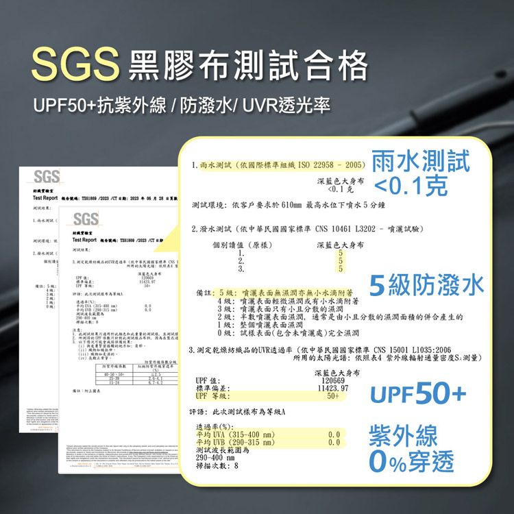 SGS 黑膠布測試合格UPF50+抗紫防潑水UVR透光率SGSTest Report     SGSTest Report  // 雨水測試依國際組織 ISO 22958-2005深藍色大身布0克雨水測試0.1克標準  測試環境依客戶要求於610mm 最高水位下噴水5分鐘2. 潑水測試依中華民國國家標準CNS10461L202-噴灑試驗個別讀值原樣深藍色大身布.555(3)()() 備註5:噴灑表面無濕潤亦無小水滴附著4:噴灑表面輕微濕潤或有小水滴附著3級:噴灑表面只有小且分散的濕潤5級防潑水2級:半數噴灑表面濕潤,通常是由小且分散的濕潤面積的產生的1級:整個噴灑表面濕潤0級:試樣表面(包含未噴灑處)完全濕潤3. 測定乾燥紡織品的UVR透過率(依中華民國國家標準CNS 15001 L1035:2006所用的太陽光譜:依照表4 紫外線輻射通量密度S測量)外線:UPF值:標準偏差:深藍色大身布UPF 等級:評語:此次測試樣布為等級透過率(%):平均 UVA (315-400 nm)測試波長範圍為290-400 nm掃描次數:812066911423.9750+平均 UVB (290-315 nm)0.0UPF50+: 紫外線0.00%穿透