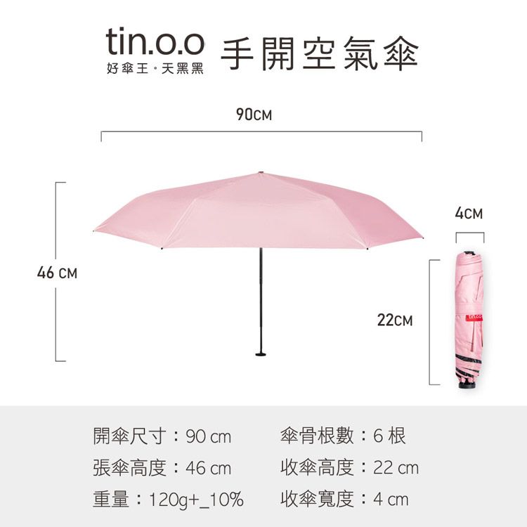 46 CMtin.o.o 手開空氣傘好傘王天黑黑90CM22CM開傘尺寸:90張傘高度:46 cm重量:120g+_10%傘骨根數:6根收傘高度:22 cm收傘寬度:4cm4CM