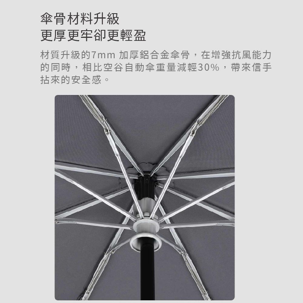 小米有品 防回彈自動晴雨反向傘