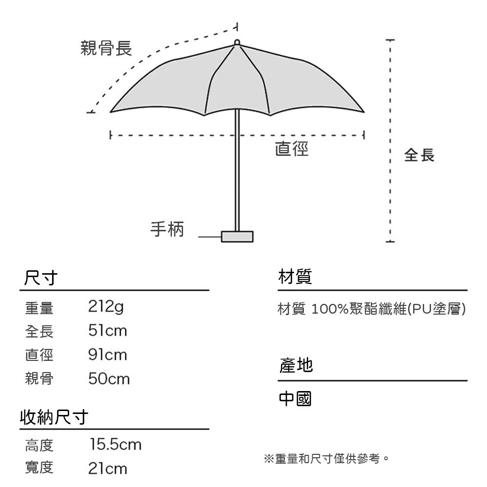 尺寸親骨長直徑全長手柄材質重量212g材質 100%聚酯纖維(PU塗層)全長51cm直徑 產地親骨50cm中國收納尺寸高度15.5cm※重量和尺寸僅供參考。寬度21cm