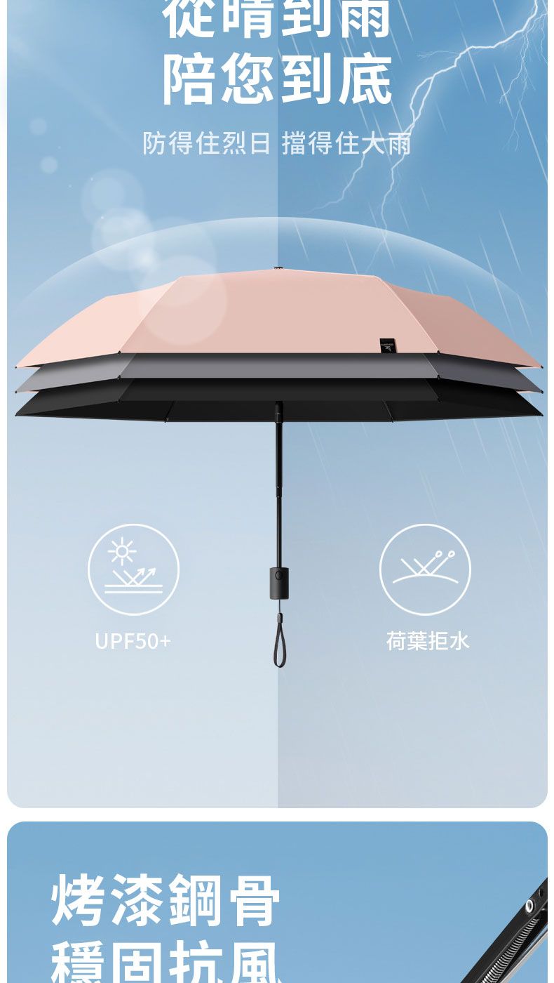 到陪您到底防得住烈日 擋得住大雨UPF5+荷葉拒水烤漆鋼骨穩固抗風0