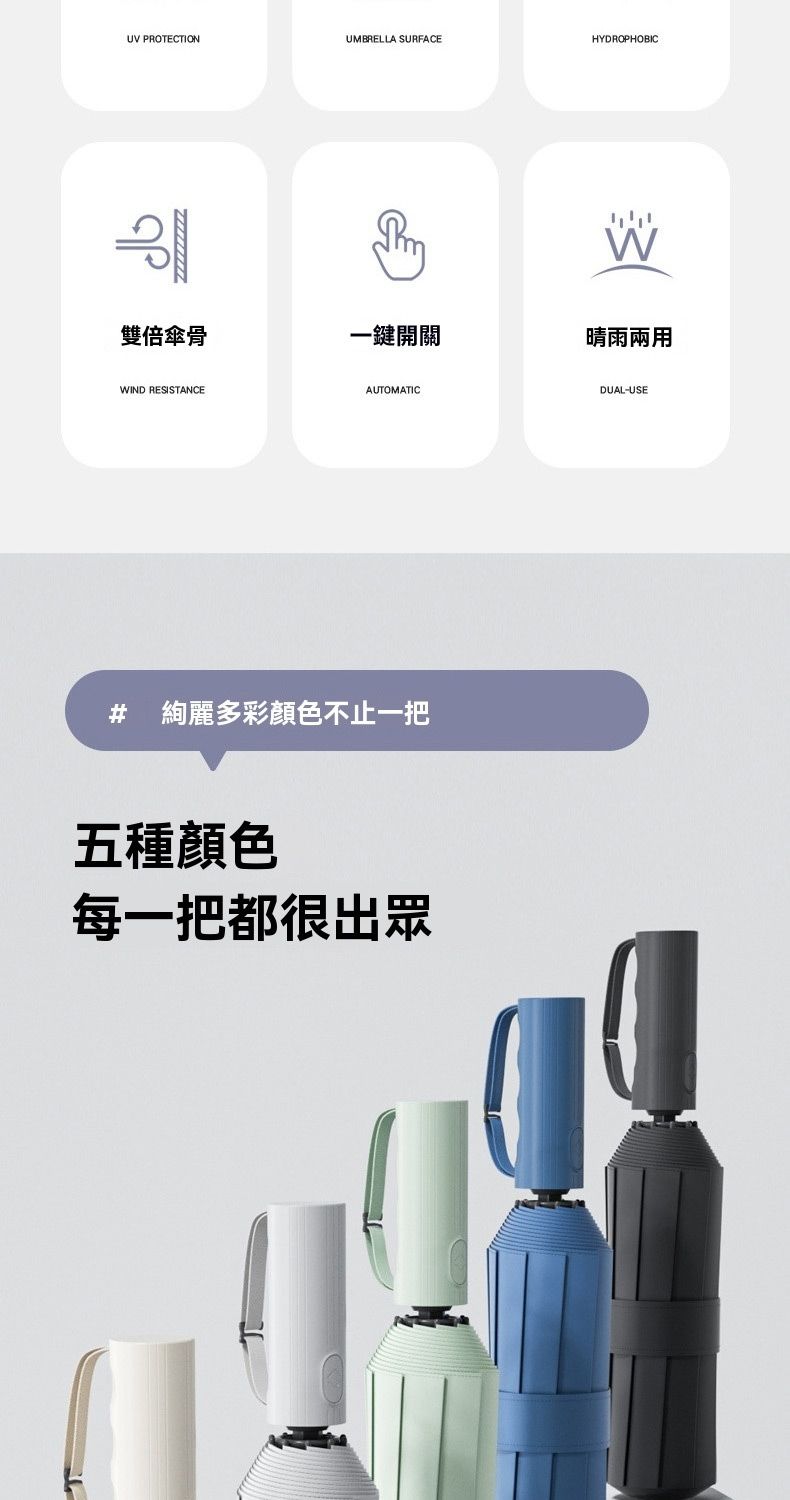 UV PROTECTIONUMBRELLA SURFACEHYDROPHOBIC雙倍傘骨一鍵開關晴雨兩用WIND RESISTANCEAUTOMATIC#絢麗多彩顏色不止一把五種顏色每一把都很出眾DUAL-USE