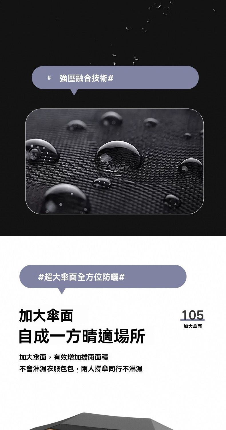 # 強壓融合技術##超大傘面全方位防曬#加大傘面自成一方晴適場所加大傘面,有效增加擋雨面積不會淋濕衣服包包,兩人撐傘同行不淋濕105加大傘面