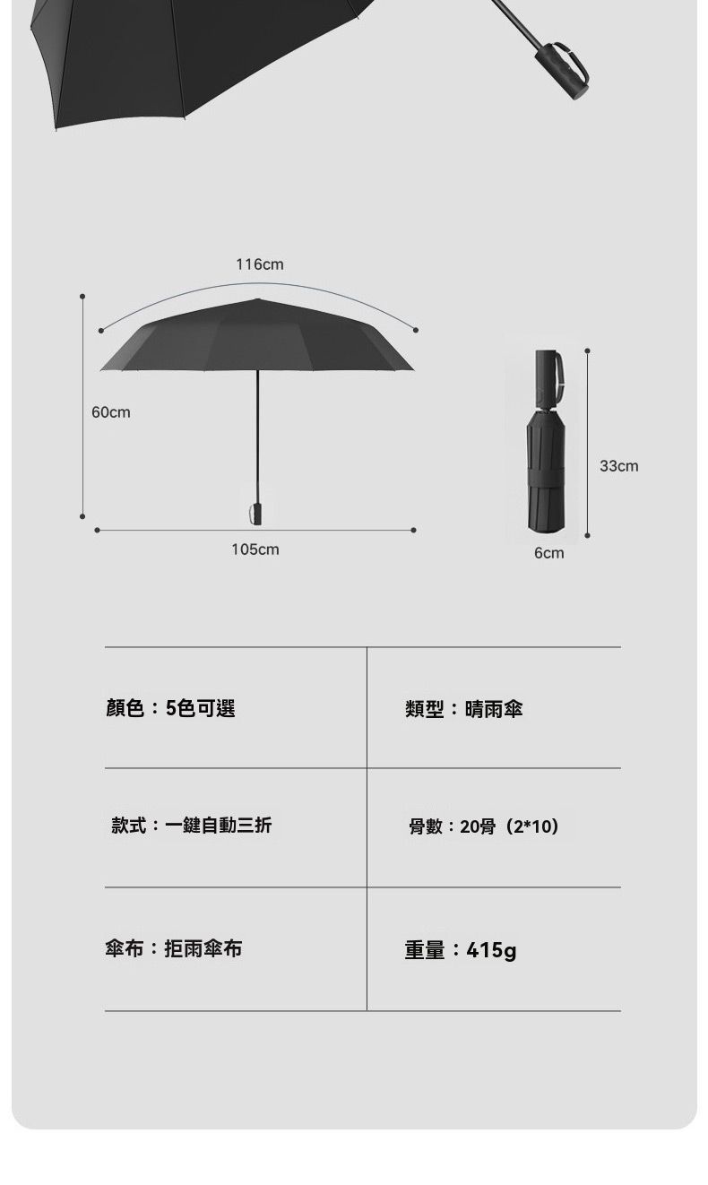 60cm116cm105cm6cm顏色:5色可選類型:晴雨傘款式:一鍵自動三折骨數:20骨(2*10)傘布:拒雨傘布重量:415g33cm