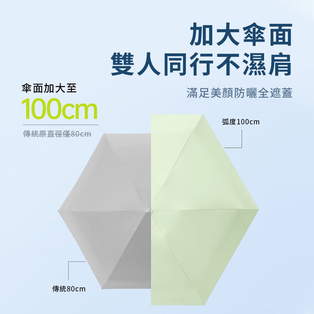 SUNORO UPF50+卡包黑膠傘 六折抗風卡片傘 迷你15cm口袋傘 晴雨雙抗降溫傘 台灣現貨 附質感皮套