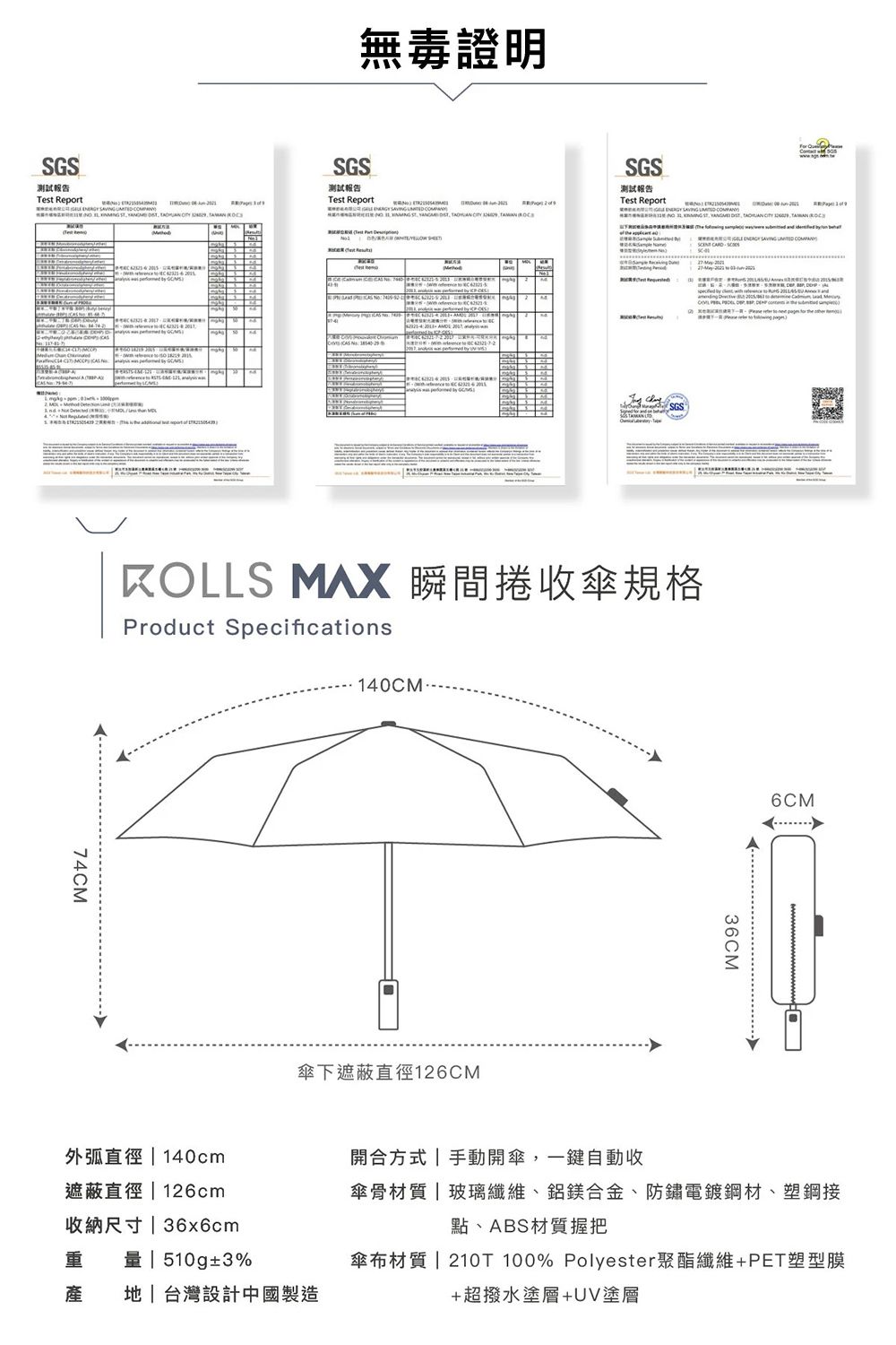 SGS報告Test Report             74CM無毒證明SGS測試報告Test Report              SGS測試報告Test Report                                     ROLLS MAX 瞬間捲收傘規格Product Specifications140CM傘下遮蔽直徑126CM36CM6CM外弧直徑  140cm遮蔽直徑 | 126cm收納尺寸|36x6cm開合方式 手動開傘,一鍵自動收傘骨材質|玻璃纖維、鋁鎂合金、防鏽電鍍鋼材、塑鋼接點、ABS材質握把重510g3%傘布材質 | 210T 100% Polyester聚酯纖維+PET塑型膜產地|台灣設計中國製造+超撥水塗層+UV塗層