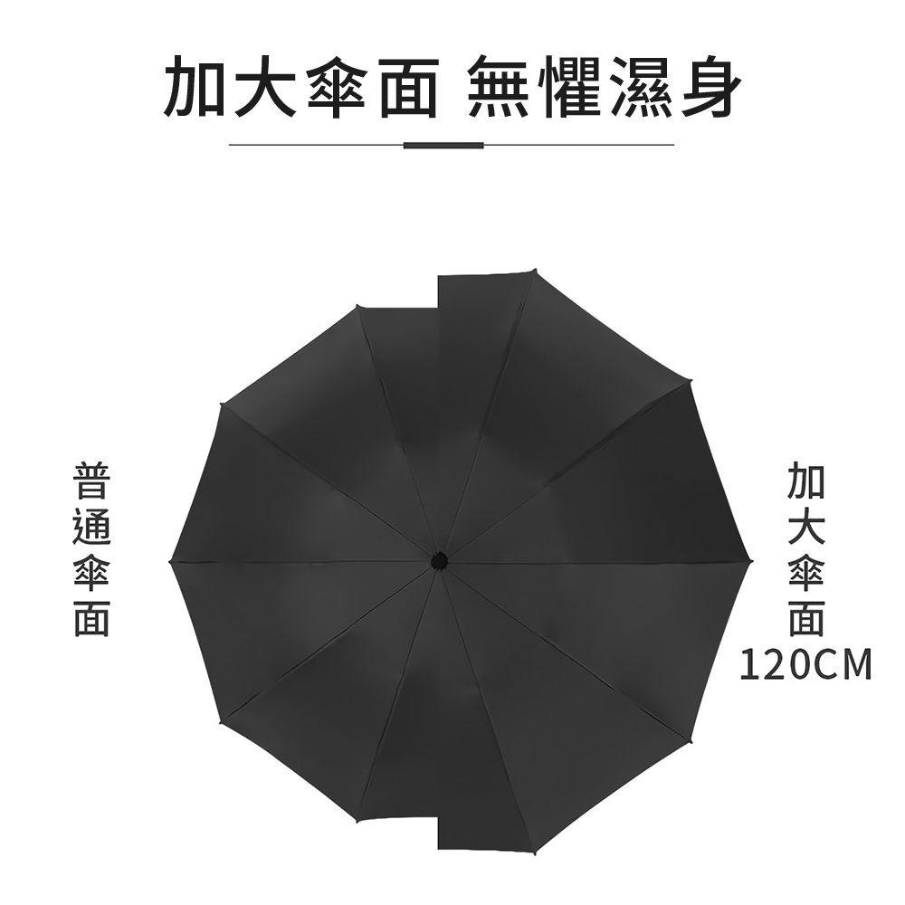  RainCity 開車必備反向傘 收傘免淋濕 安全反光條 加大傘面120CM 超輕10骨抗風 自動摺疊雨傘 車用折疊傘