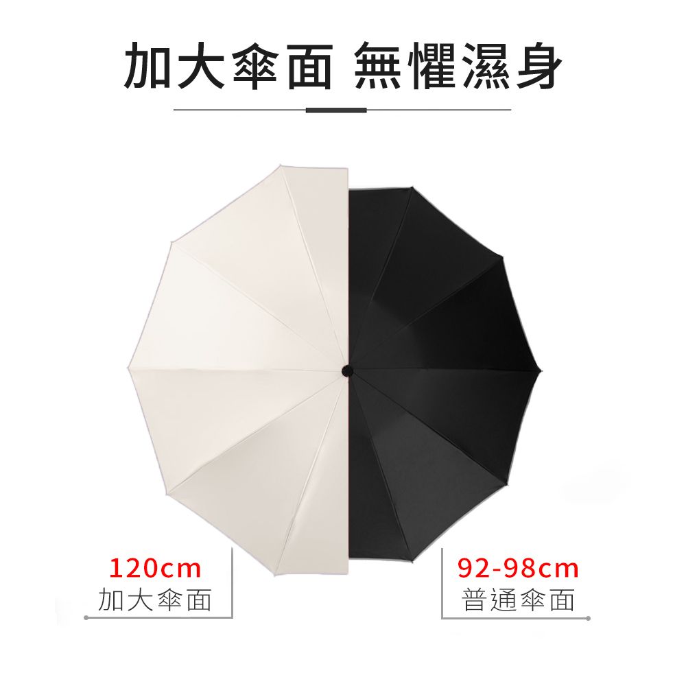  RainCity 開車必備反向傘 收傘免淋濕 安全反光條 加大傘面120CM 超輕10骨抗風 自動摺疊雨傘 車用折疊傘