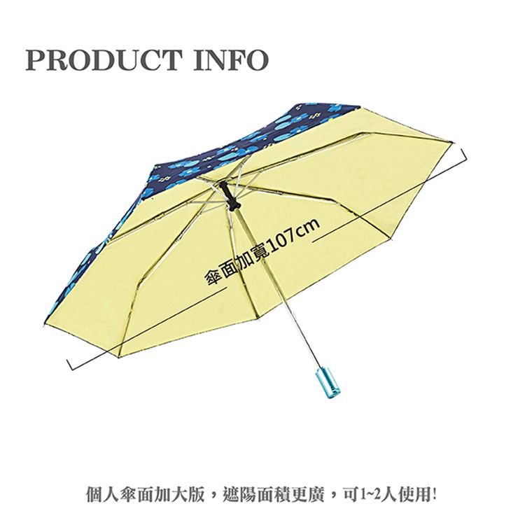 PRODUCT INFO傘面加寬107cm個人傘面加大版,遮陽面積更廣,可1~2人使用!