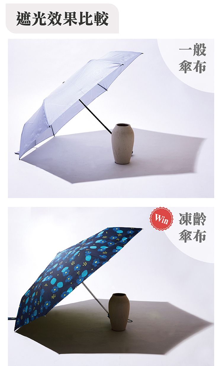 遮光效果比較一般傘布Win凍齡傘布
