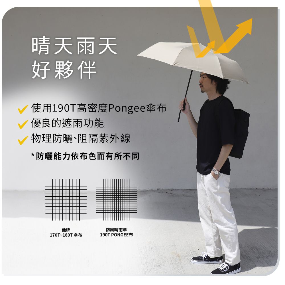 晴天雨天好夥伴使用190T高密度Pongee布優良的遮雨功能物理防曬阻隔紫外線*防曬能力依布色而有所不同他牌防風晴雨傘170T~180T 傘布190T PONGEE布