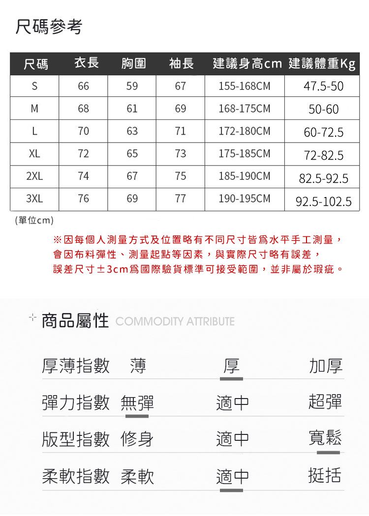 尺碼參考尺碼衣長胸圍建議身高cm 建議體重Kg6659155-168CM47.5-50M686169168-175CM50-60L706371172-180CM60-72.5XL722XL74 6773175-185CM72-82.575185-190CM82.5-92.53XL766977190-195CM92.5-102.5(單位cm)※因每個人測量方式及位置略有不同尺寸皆水平手工測量,會因布料彈性、測量起點等因素,與實際尺寸略有誤差,誤差尺寸±3cm為國際驗貨標準可接受範圍,並非屬於瑕疵。*商品屬性 COMMODITY ATTRIBUTE厚薄指數 薄厚加厚彈力指數 無彈適中超彈版型指數 修身適中寬鬆柔軟指數 柔軟適中挺括