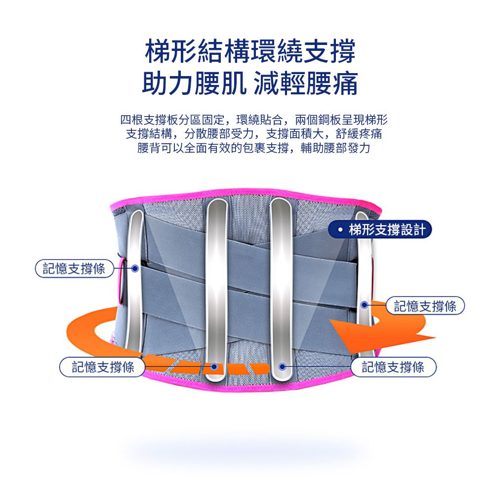 JDTECH 鋼板支撐 可調式雙向加壓護腰帶 運動健身彈性束腰帶 【塑身訓練腰帶 腰部護具 腰部不適/酸痛】