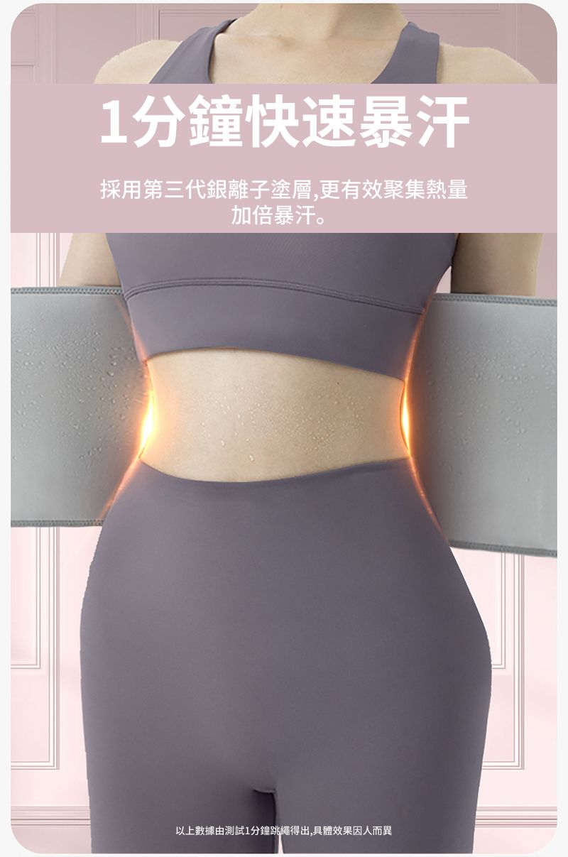 1分鐘快速暴汗採用第三代銀離子塗層,更有效聚集熱量加倍暴汗。以上數據由測試1分鐘跳繩得出,具體效果因人而異