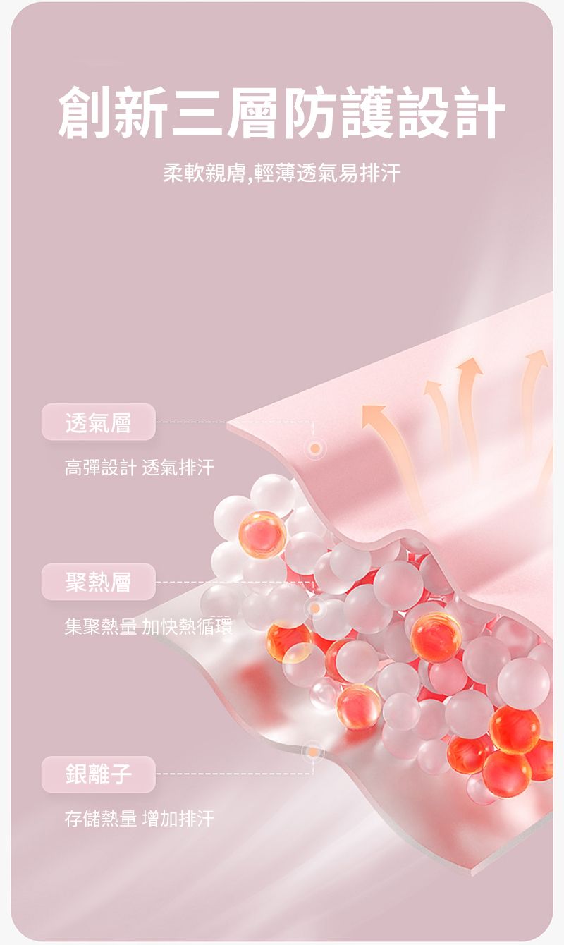 創新三層防護設計柔軟親膚,輕薄透氣易排汗透氣層高彈設計 透氣排汗聚熱層集聚熱量 加快熱循環銀離子存儲熱量 增加排汗