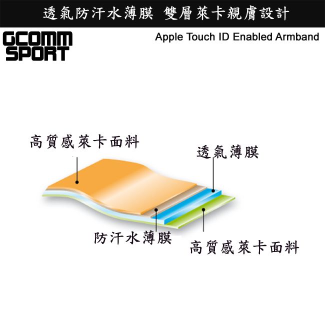 GCOMM SPORT  指紋辨識 超輕薄雙層萊卡透氣親膚 4.8吋 運動臂帶 運動酷黑