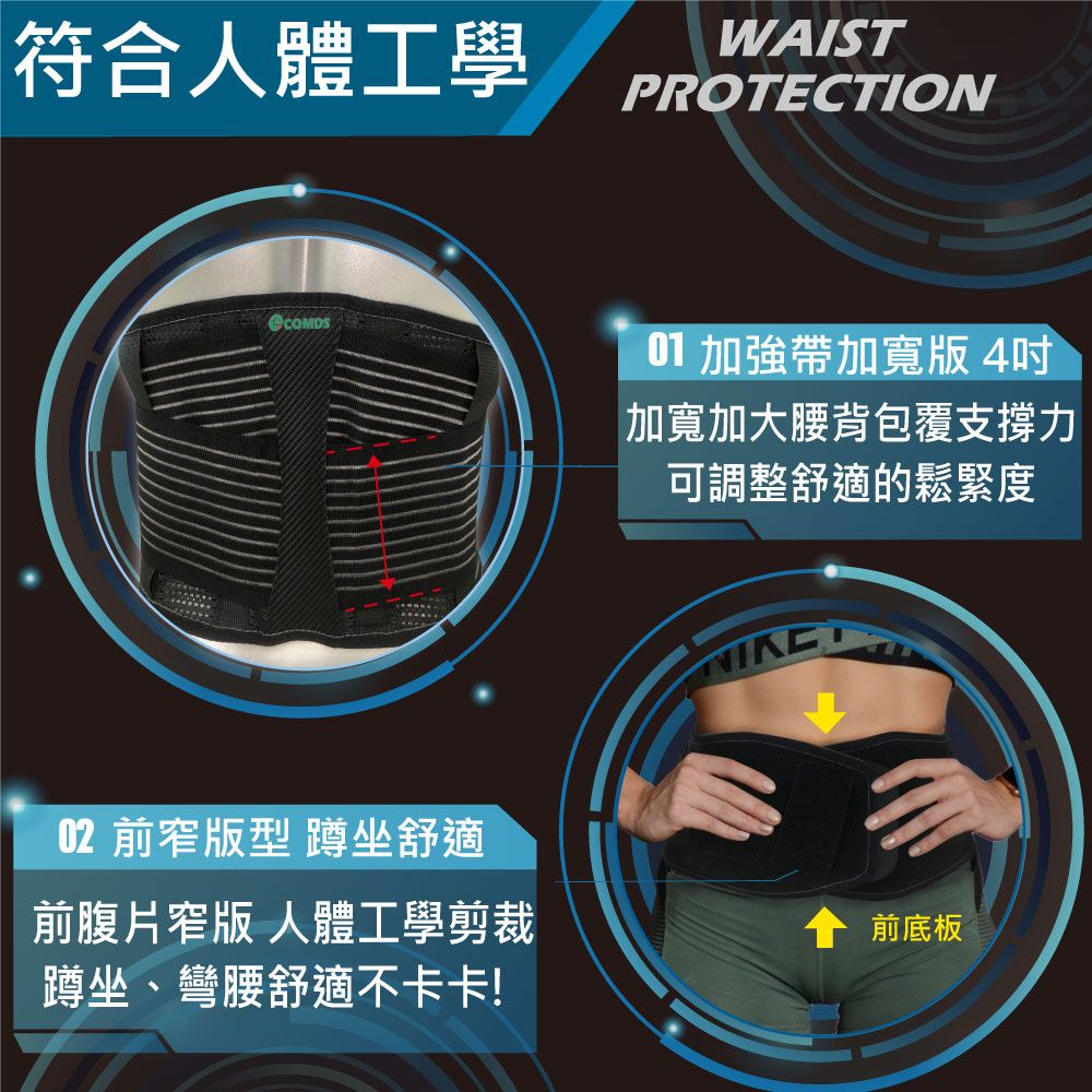 符合人體工學WAISTPROTECTIONCOMDS02 前窄版型 蹲坐舒適前腹片窄版 人體工學剪裁蹲坐、彎腰舒適不卡卡!01 加強帶加寬版4加寬加大腰背包覆支撐力可調整舒適的鬆緊度前底板