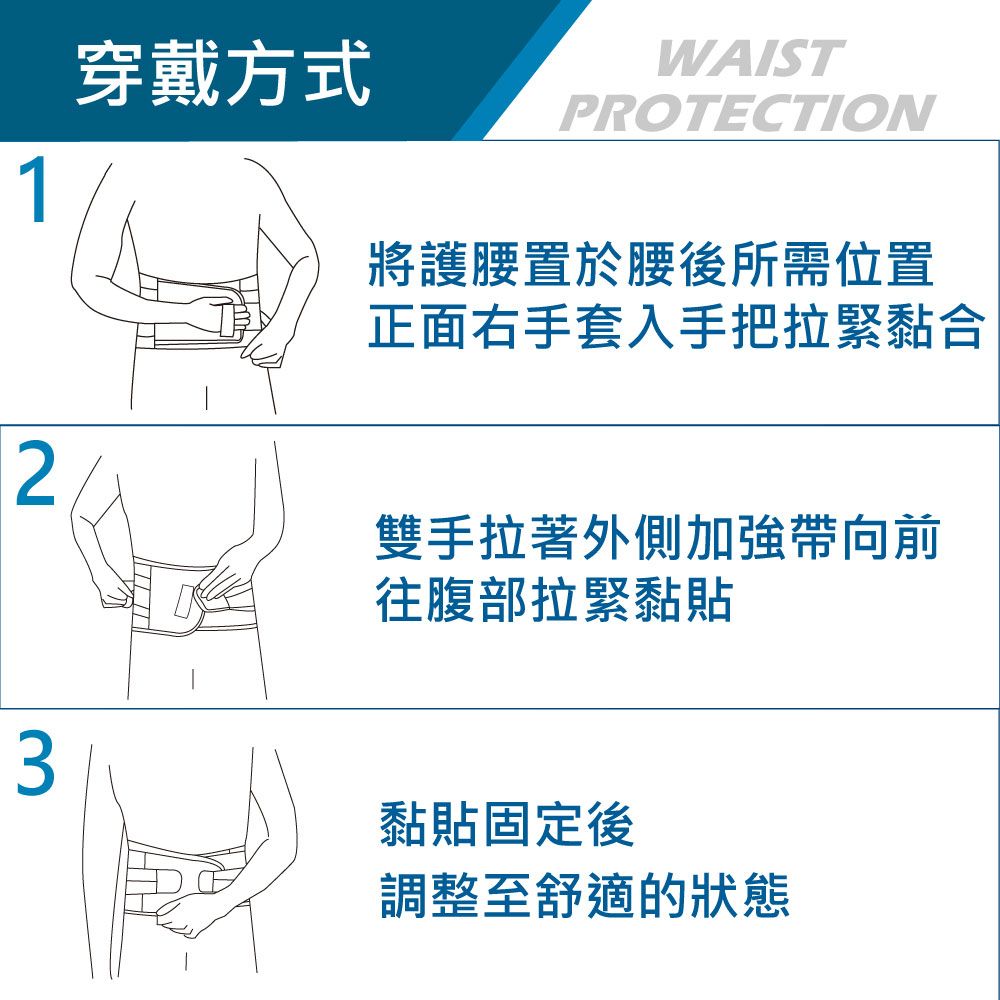 穿戴方式1WAISTPROTECTION將護腰置於腰後所需位置正面右手套入手把拉緊黏合2雙手拉著外側加強帶向前3往腹部拉緊黏貼黏貼固定後調整至舒適的狀態