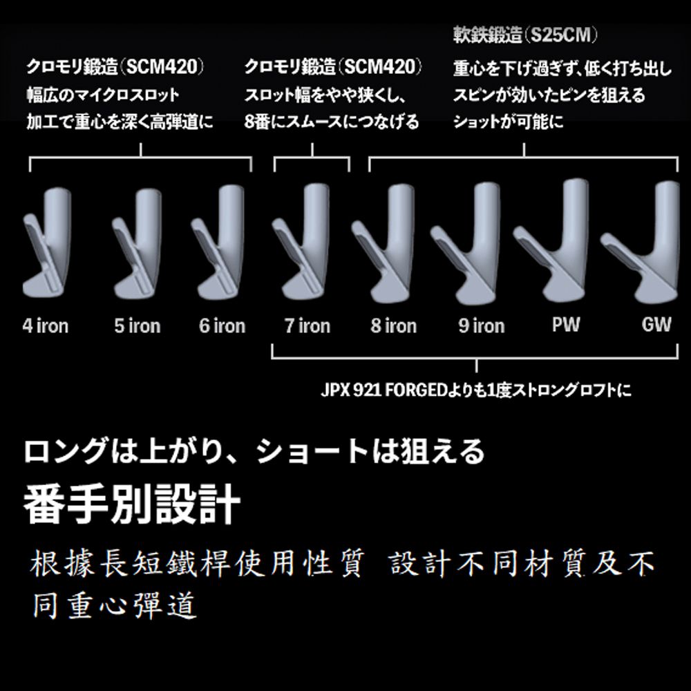 MIZUNO 美津濃JPX923 FORGED 鐵桿組鐵桿身DG95 #5~PG 7支裝- PChome