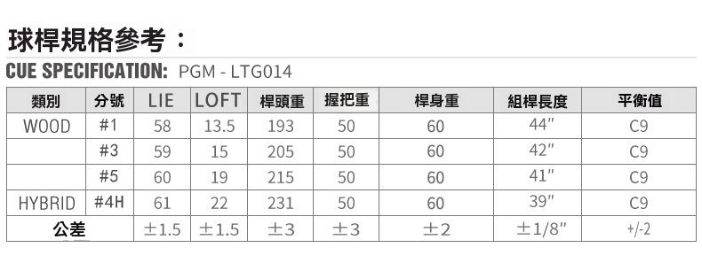 球桿規格參考:CUE SPECIFICATION: PGMLTG014類別分號 LIE LOFT 桿頭重 握把重桿身重組桿長度平衡值WOOD #15813.5193506044C9#35915205506042C9#56019215506041C9HYBRID#4H6122231506039C9公差 1.5±32