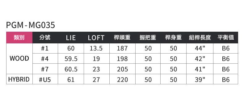 PGM-MG035類別分號LIELOFT桿頭重握把重桿身重組桿長度 平衡值#16013.5187505044B6WOOD#459.519198505042B6#760.523205505041B6HYBRID#U56127220505039B6