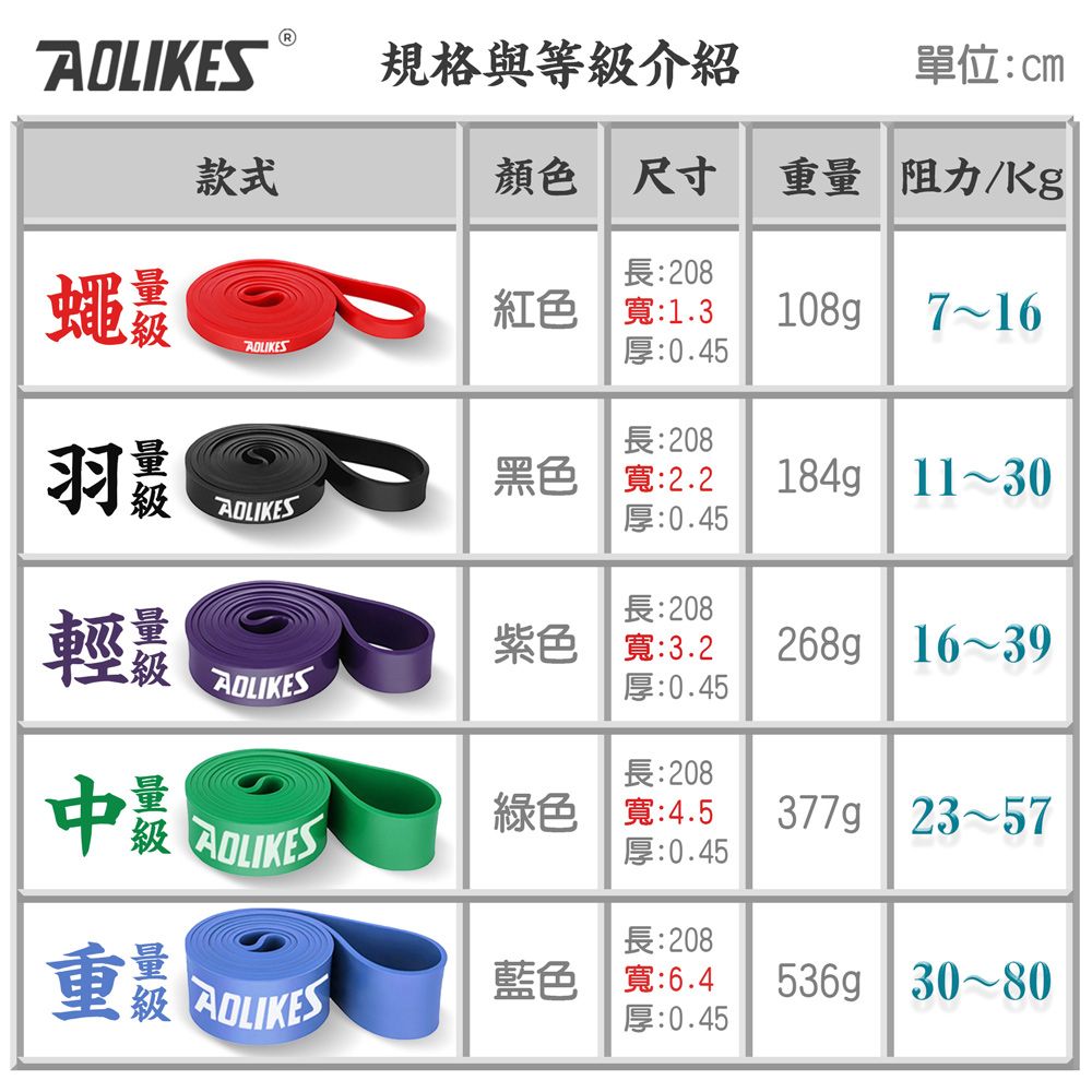 AOLIKES 奧力克斯  重訓健身瑜珈彈力拉力帶208cm 紅7-16kg.阻力帶拉力圈 高彈力乳膠 彈性阻力圈 多功能彈力繩 環狀彈力帶