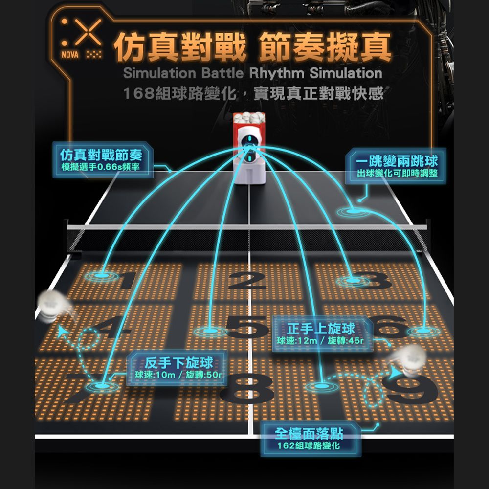 PONGBOT 龐伯特 攜帶型NOVA人工智能AI桌球發球機/乒乓球機器人.自動發球器 乒乓球機器人 一人打球