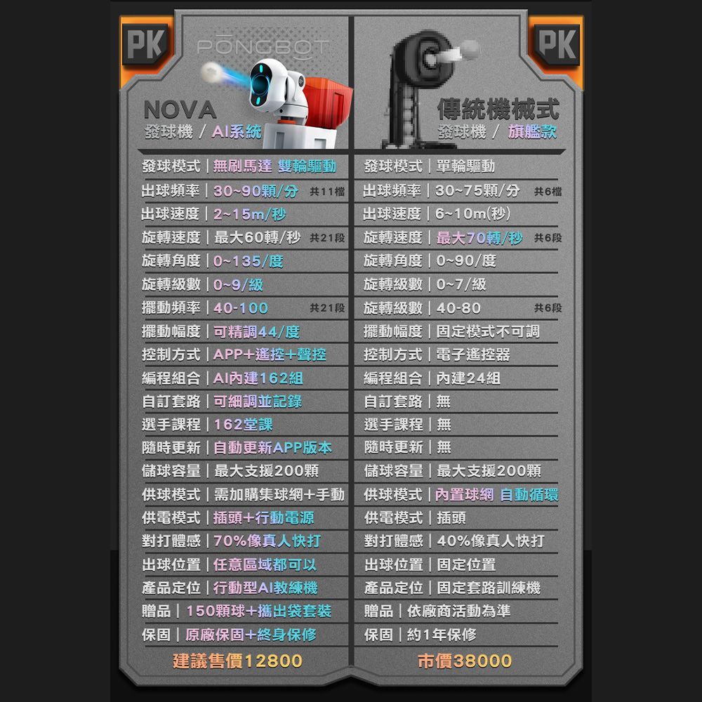  PONGBOT 龐伯特 攜帶型NOVA人工智能AI桌球發球機/乒乓球機器人.自動發球器 乒乓球機器人 一人打球