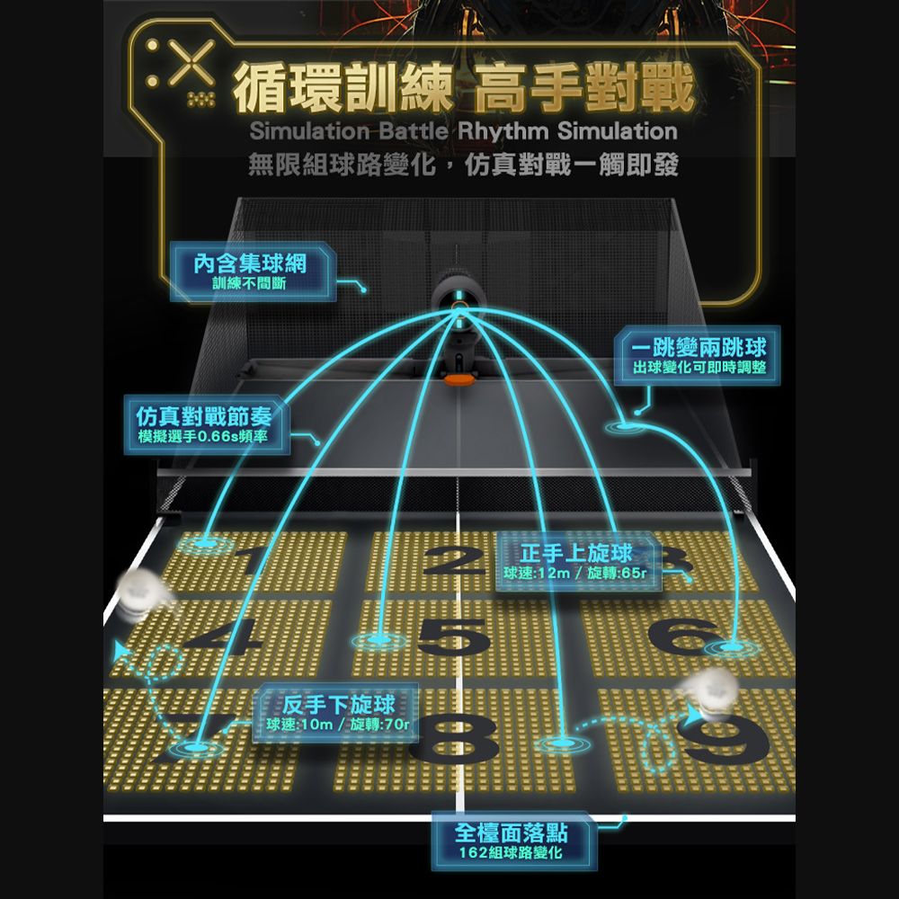  PONGBOT 龐伯特 OMNI黑橙尊爵版人工智能AI桌球發球機/乒乓球機器人.自動發球器 乒乓球機器人 一人打球