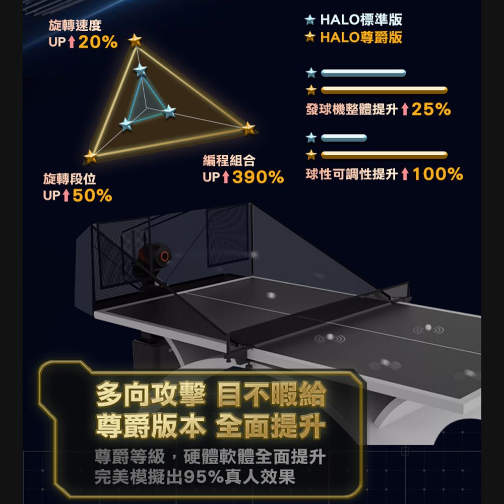  PONGBOT HALO黑橙尊爵版站立式人工智能AI桌球發球機/乒乓球機器人.自動發球器 乒乓球機器人 一人打球